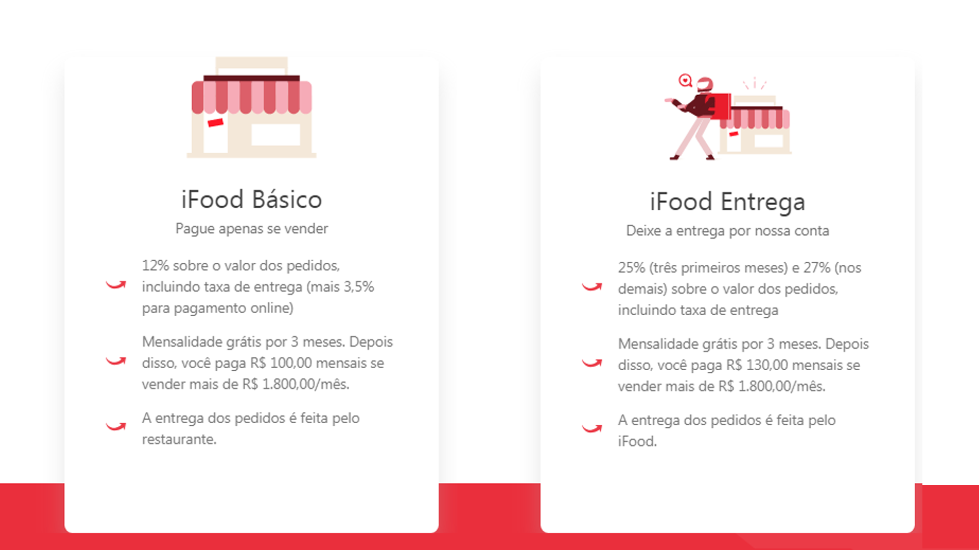 como funciona o ifood para restaurantes